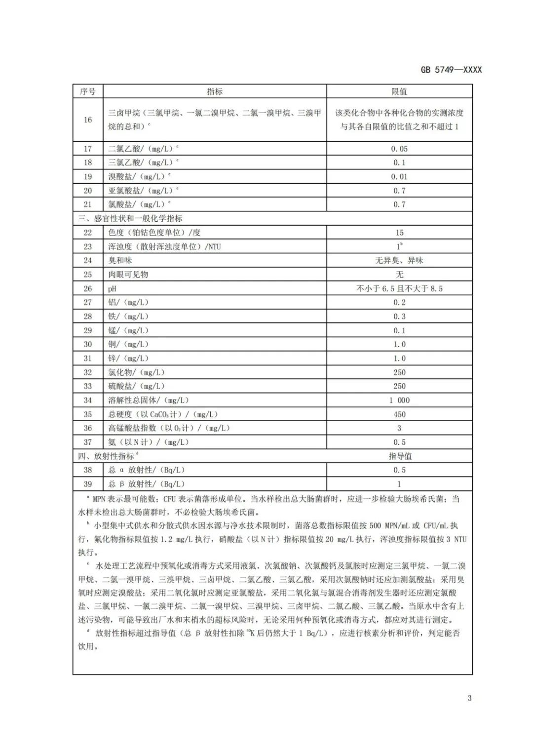 《生活飲用水衛生標準》（GB5749-2022） (8)