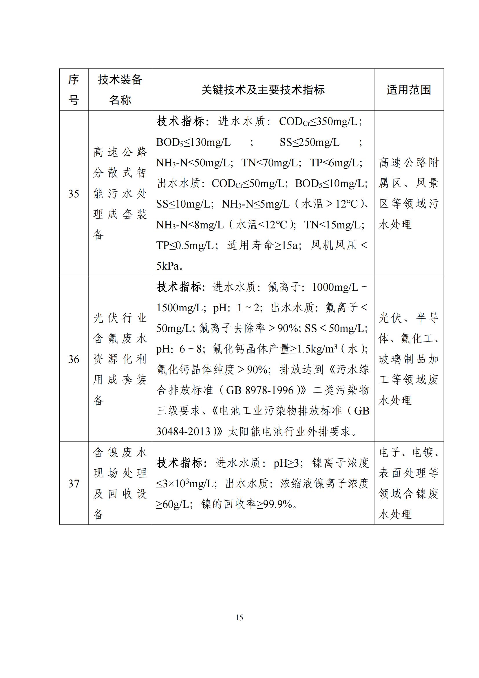 鼓勵發展環保設備_14