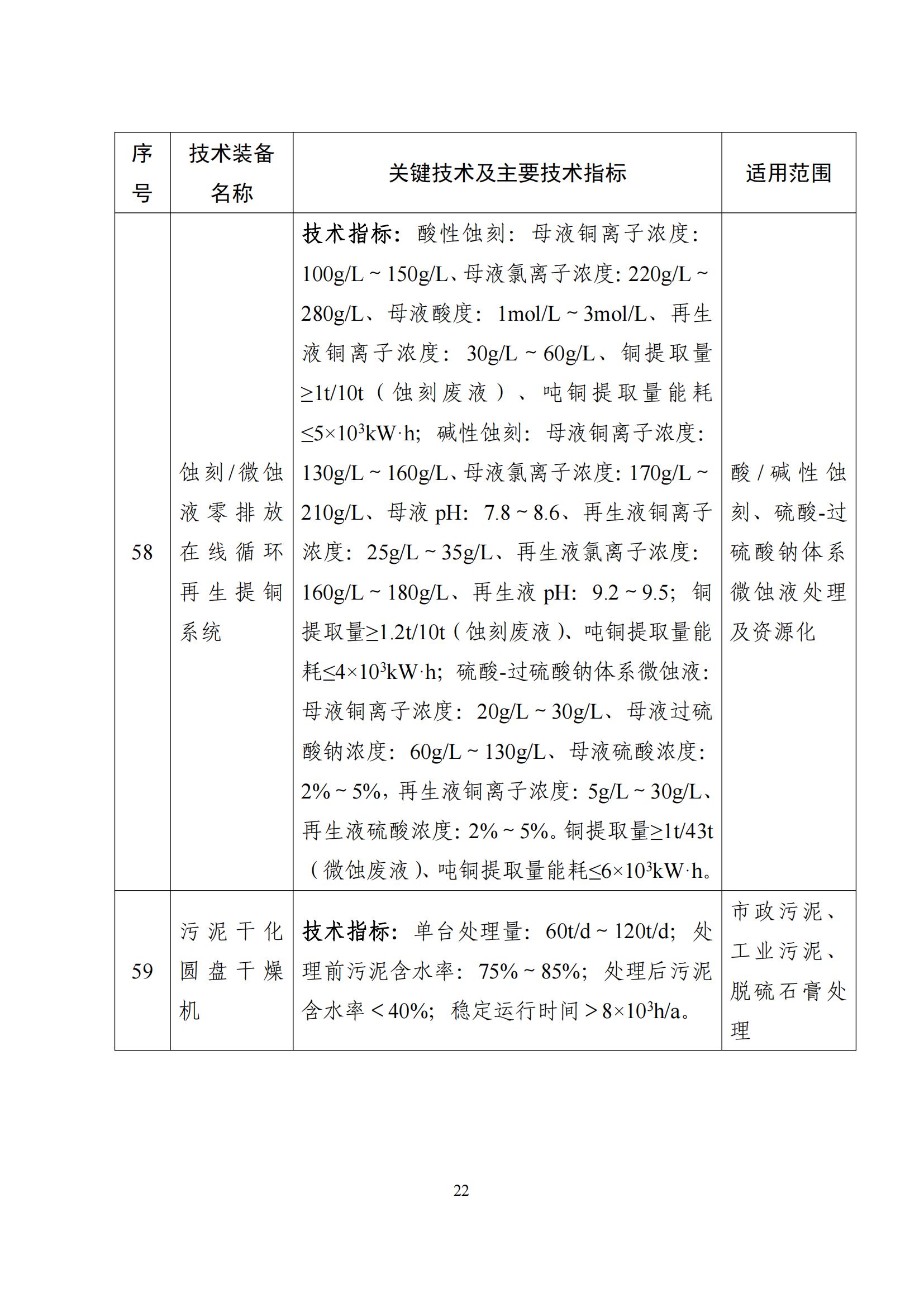 鼓勵發展環保設備_21