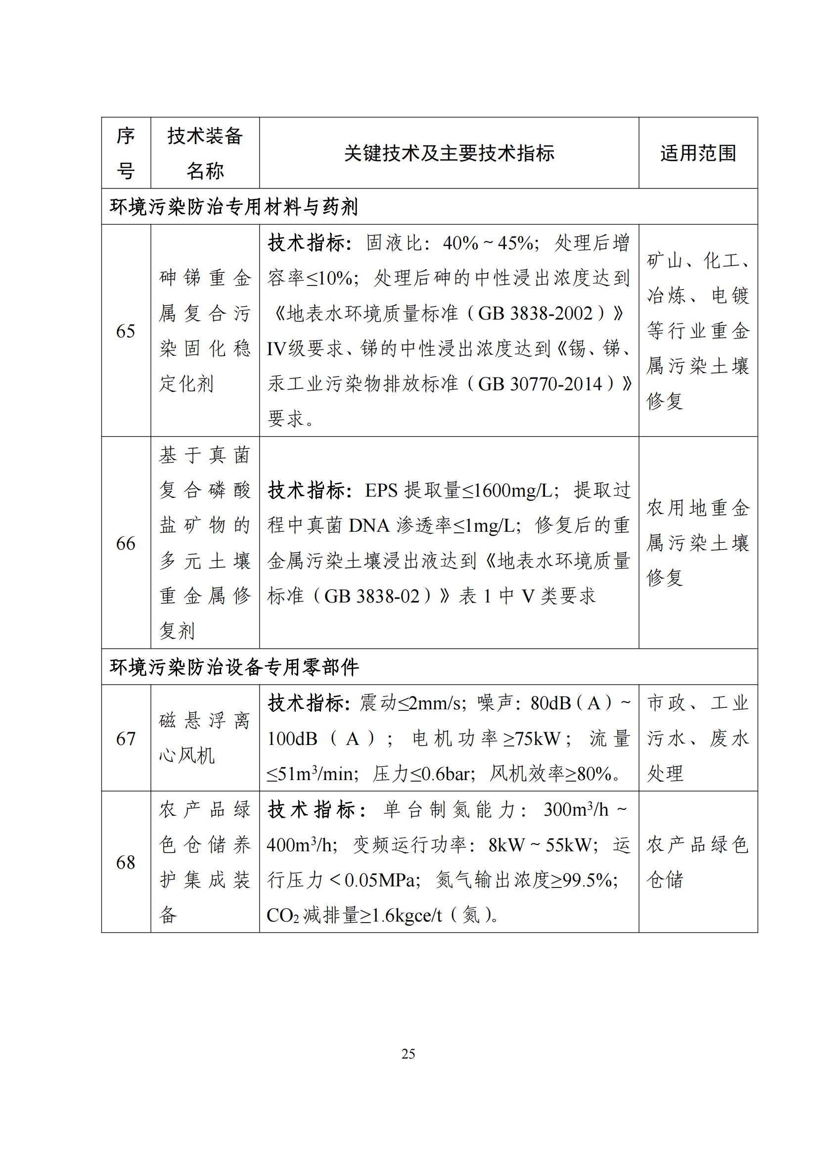 鼓勵發展環保設備_24