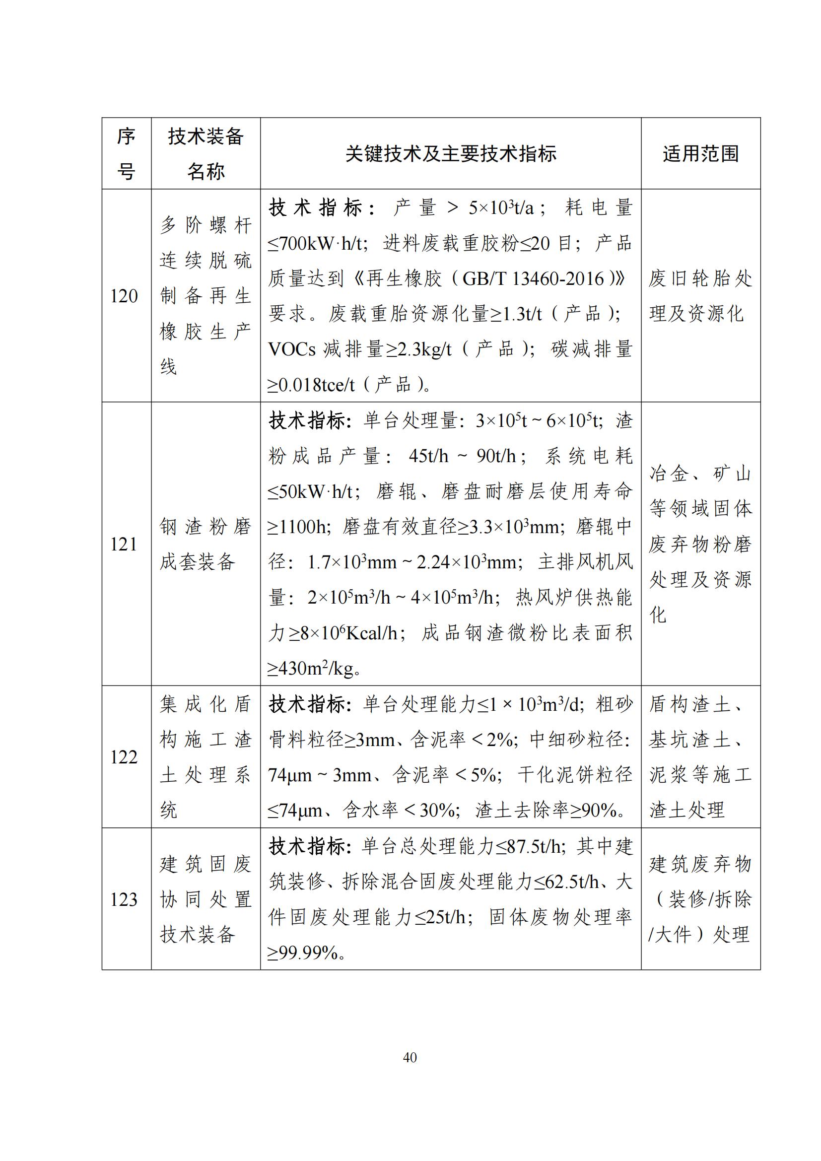 鼓勵發展環保設備_39